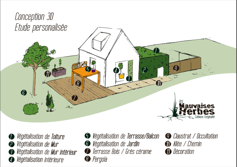 Concevoir des plans 3D et créer un jardin à votre image : étude de la structure de votre jardin pour analyse, réalisation des aménagements et entretien de votre jardin dans le Haut Rhin